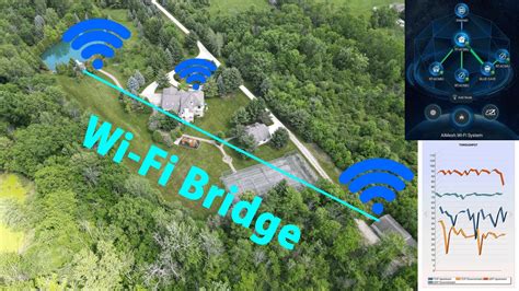 Determine where to place the Google Nest <b>Wifi</b> Point. . How do i extend my wifi signal to another building 400 feet away